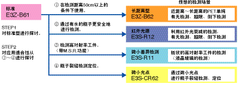 传感器的使用方法及各种数据分析