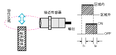 接近开关传感器,接近开关传感器是什么意思 接近开关传感器,接近开关传感器是什么意思