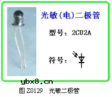 什么是光敏晶体管,光敏晶体管工作原理是什么? 什么是光敏晶体管,光敏晶体管工作原理是什么?