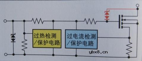 图解半导体制程概论(2) 图解半导体制程概论(2)