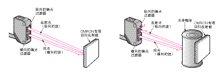 传感器的使用方法及各种数据分析