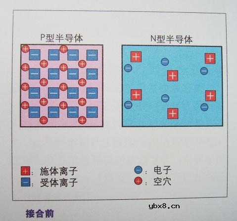 图解半导体制程概论1