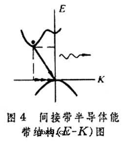 半导体光电子器件, 半导体光电子器件是什么意思