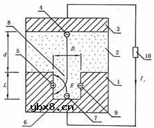 无偏置二极管,无偏置二极管是什么意思