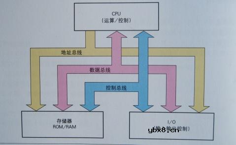 图解半导体制程概论(2) 图解半导体制程概论(2)