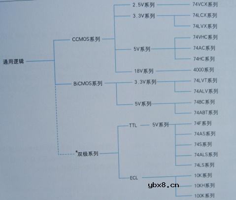 图解半导体制程概论(2) 图解半导体制程概论(2)