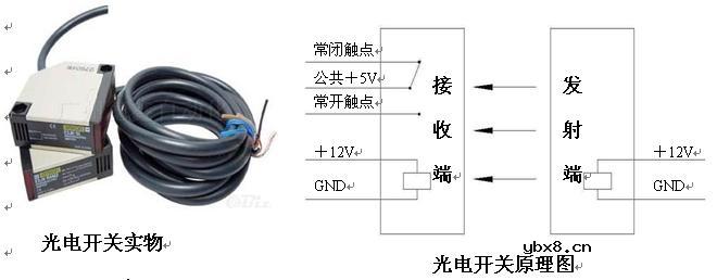 光电开关工作原理和故障分析大全