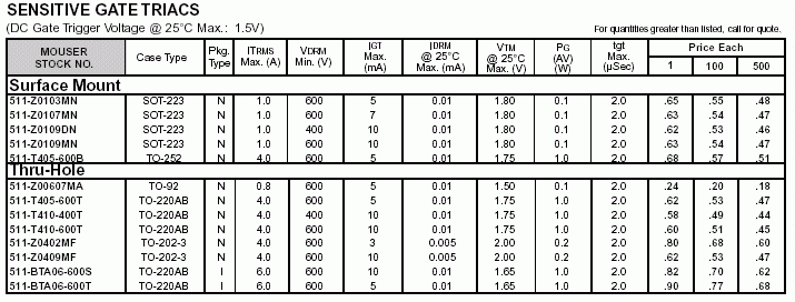 双向可控硅参数(国外型号)