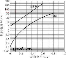 混频二极管,混频二极管是什么意思