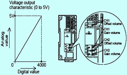 PLC在变频调速的应用