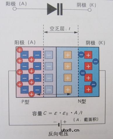 稳压二极管(齐纳二极管),稳压二极管是什么意思 稳压二极管(齐纳二极管),稳压二极管是什么意思