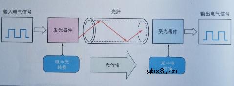 光电半导体,光电半导体原理是什么?