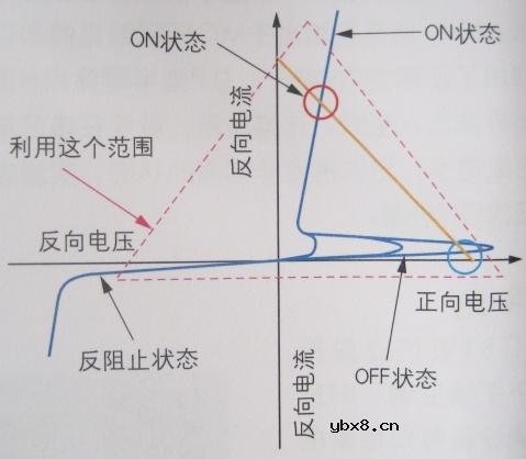 什么是晶闸管(SCR)和三端双向控硅开关(TRIAC) 什么是晶闸管(SCR)和三端双向控硅开关(TRIAC)