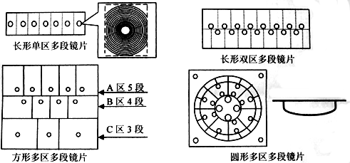 菲涅尔镜片的原理