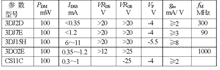 场效应管工作原理是什么? 场效应管工作原理是什么?