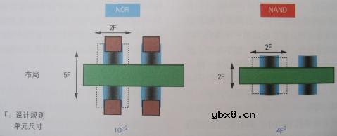 半导体存储器,半导体存储器原理图解