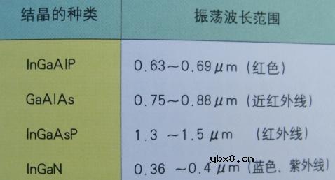 光电半导体,光电半导体原理是什么?