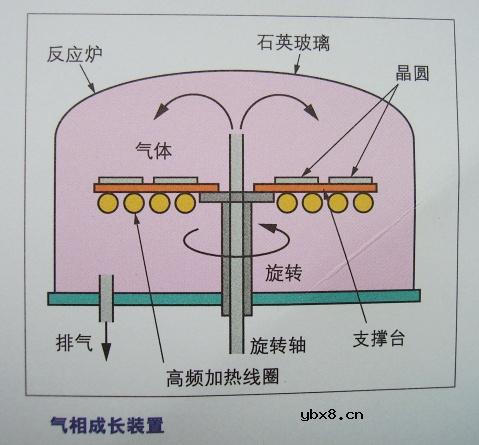 图解半导体制程概论1