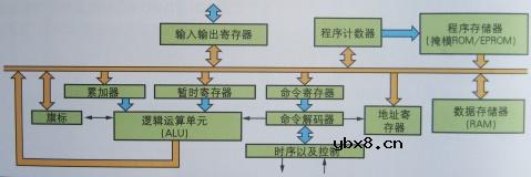 图解半导体制程概论(2) 图解半导体制程概论(2)