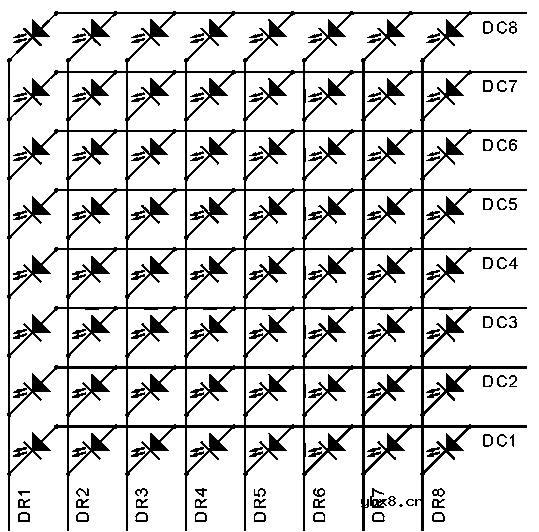 8 8点阵汉字显示电路及程序