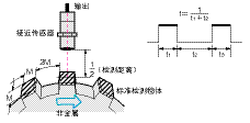接近开关传感器,接近开关传感器是什么意思 接近开关传感器,接近开关传感器是什么意思