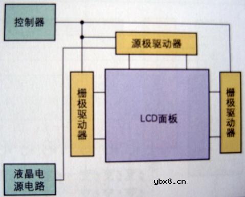 半导体存储器,半导体存储器原理图解