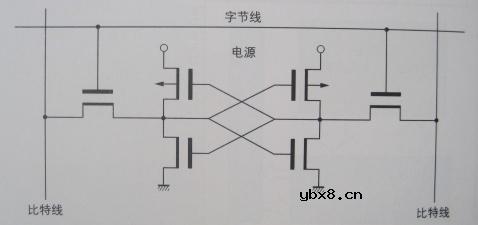 半导体存储器,半导体存储器原理图解