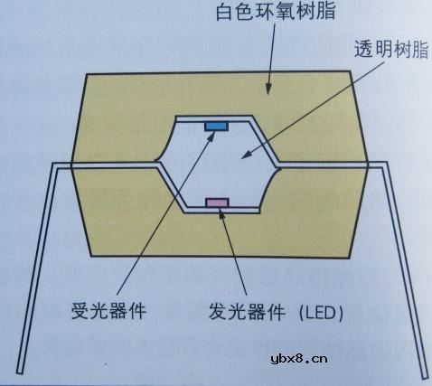 光电半导体,光电半导体原理是什么?