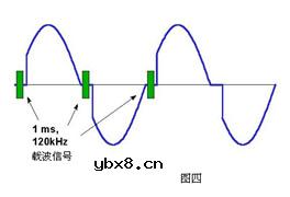 电动机、变压器的控制原理