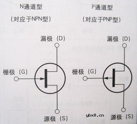 场效应管(FET),场效应管(FET)是什么意思 场效应管(FET),场效应管(FET)是什么意思