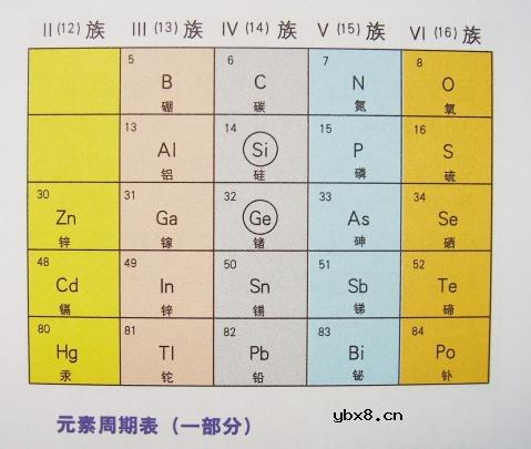 图解半导体制程概论1