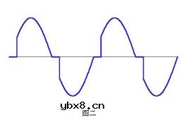 电动机、变压器的控制原理