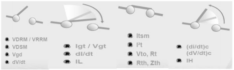 可控硅培训资料(上)-图解篇 可控硅培训资料(上)-图解篇