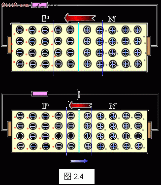 整流二极管工作原理是什么?