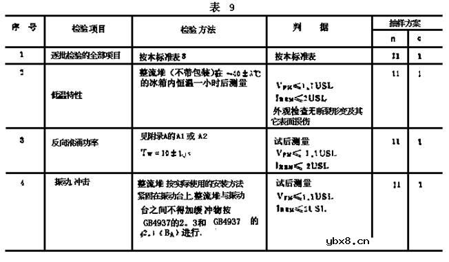 整流堆,什么是整流堆