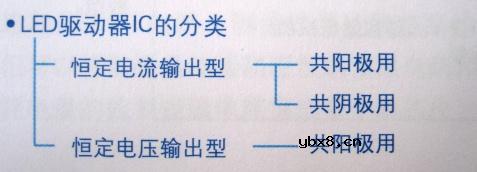 半导体存储器,半导体存储器原理图解