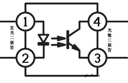 光电耦合器工作原理详细解说