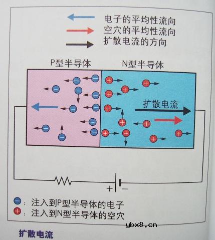 图解半导体制程概论1