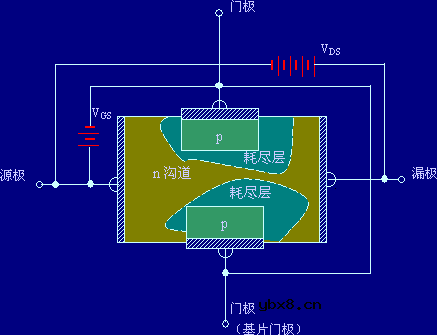 场效应管工作原理是什么? 场效应管工作原理是什么?