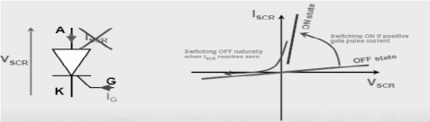 可控硅培训资料(上)-图解篇 可控硅培训资料(上)-图解篇