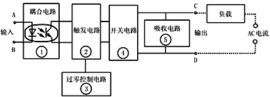 固态继电器原理及选型