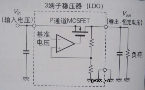 半导体存储器,半导体存储器原理图解