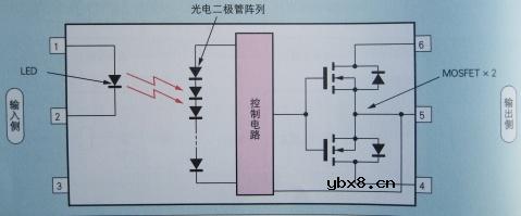 光电半导体,光电半导体原理是什么?
