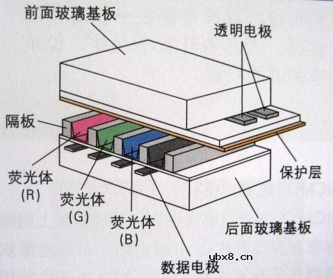 半导体存储器,半导体存储器原理图解