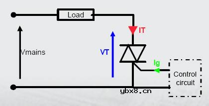 如何使用可控硅?(详细教程) 如何使用可控硅?(详细教程)