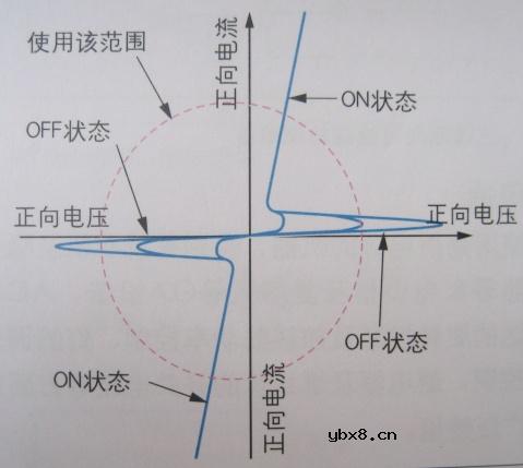 什么是晶闸管(SCR)和三端双向控硅开关(TRIAC) 什么是晶闸管(SCR)和三端双向控硅开关(TRIAC)