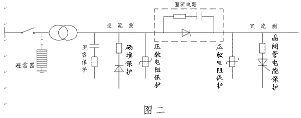 晶闸管(可控硅）应用详细介绍