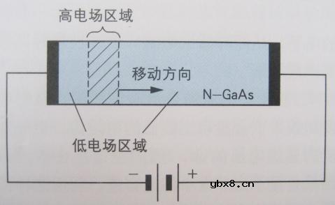 稳压二极管(齐纳二极管),稳压二极管是什么意思 稳压二极管(齐纳二极管),稳压二极管是什么意思