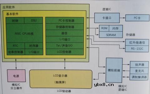 图解半导体制程概论(2) 图解半导体制程概论(2)