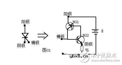 可控硅工作原理是什么?(图)